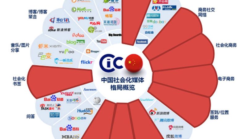 上海婚庆活动策划公司推荐